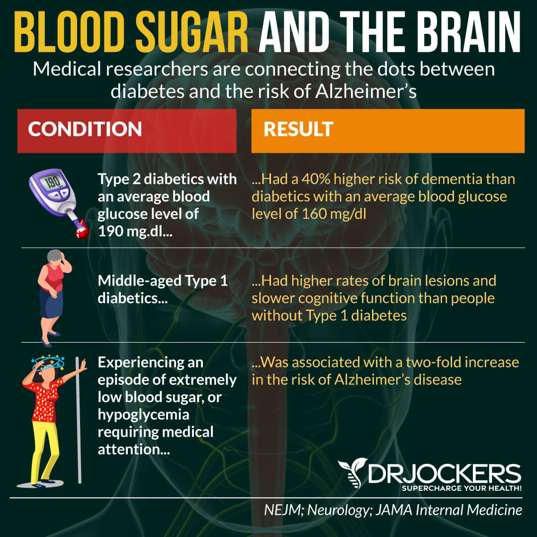 Parkinson's disease