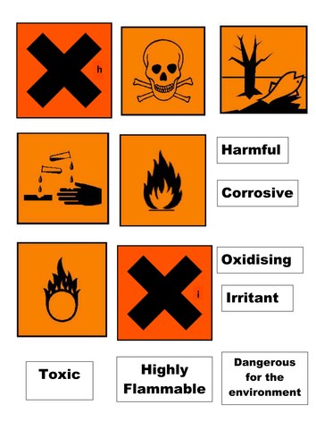 Hazard symbol card sort by jimmylittlewing - Teaching Resources - Tes