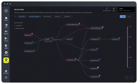 Optimize Application Performance and Accelerate Troubleshooting