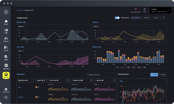 Conclusive Visibility and Insight into Complex Applications