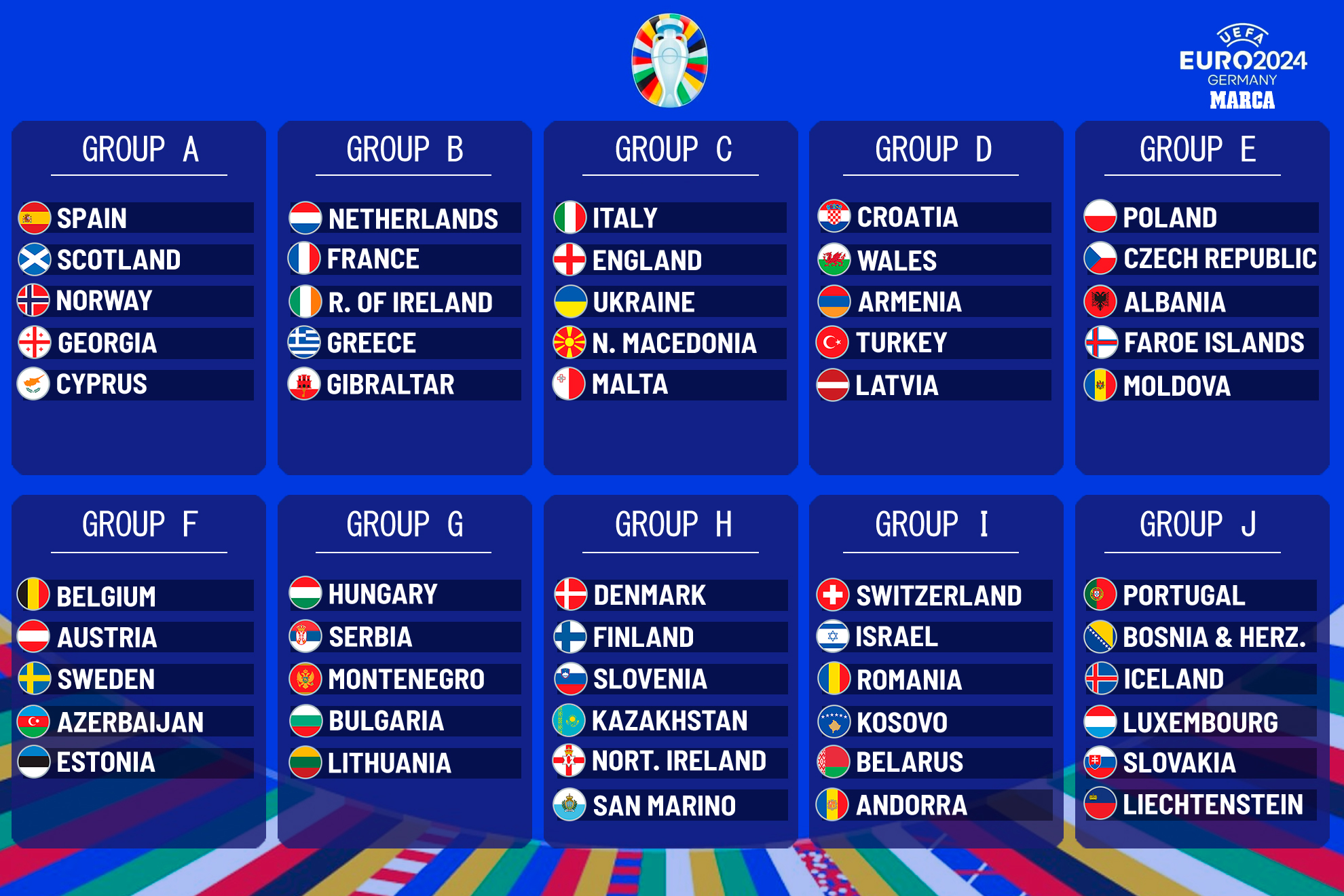 Euro Cup 2024 Groups Vivia Joceline