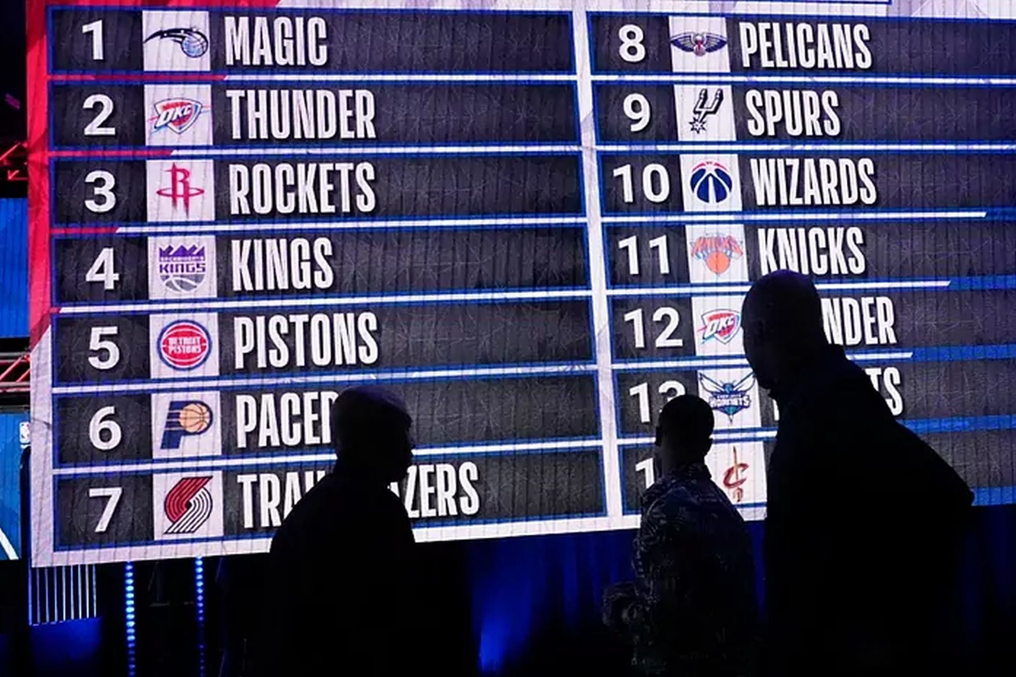 NBA Draft 2024 Order: What is the order for this years draft?