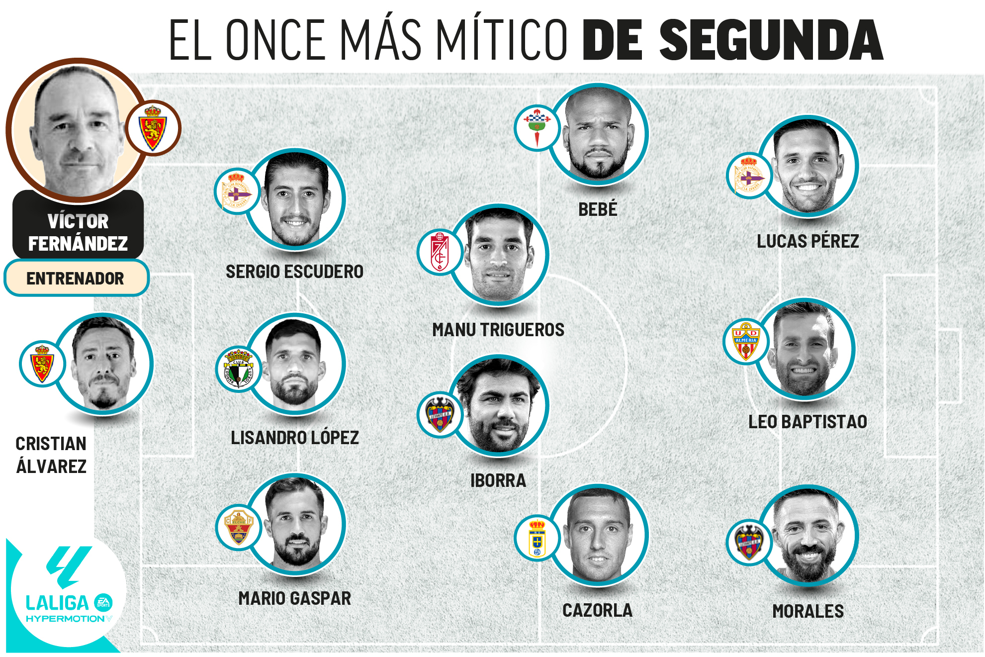 El once m�s m�tico de Segunda