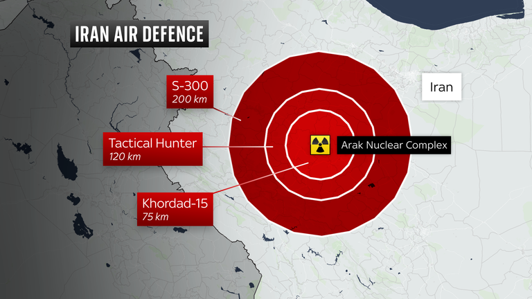 Reported engagement ranges of key Iranian air defence systems, shown in the context of Arak Nuclear Complex in central Iran.