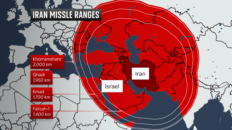 Reported range of key ballistic missiles in Iran's arsenal.