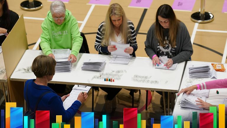 For APL

A count verifier watches as ballots are sorted at Macclesfield Leisure Centre, in Cheshire, as the count begins for the 2024 General Election. Picture date: Thursday July 4, 2024. PA Photo. See PA story POLITICS Election. Photo credit should read: Peter Byrne/PA Wire 