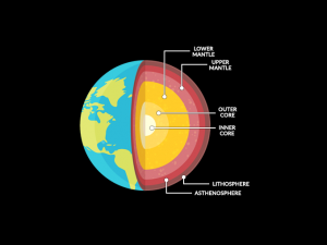 Earth Interior Layers