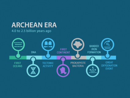 Archean Era Timeline