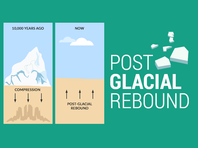 isostatic rebound