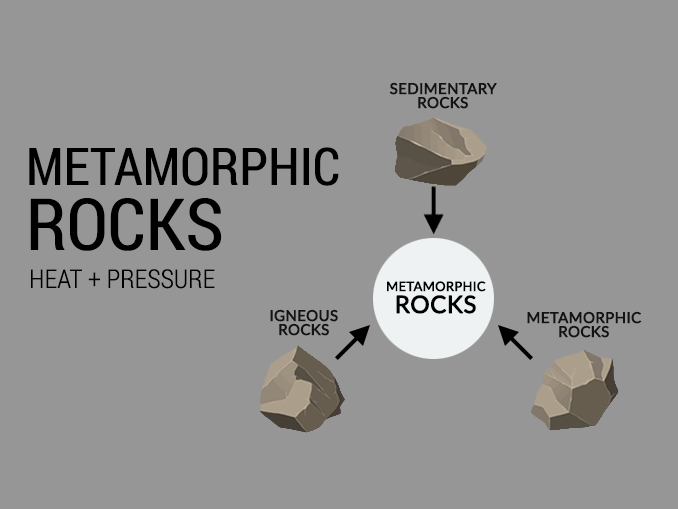 Metamorphic Rocks