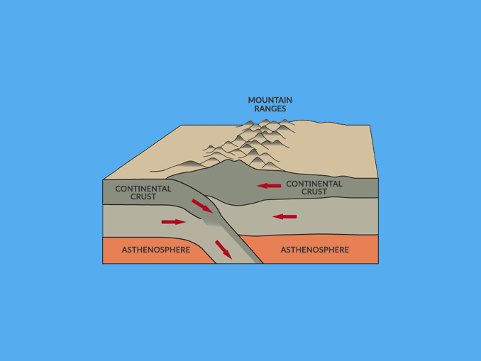 Mountain Building