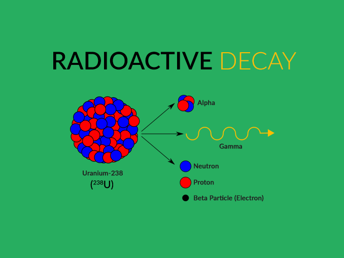 Radioactive Decay