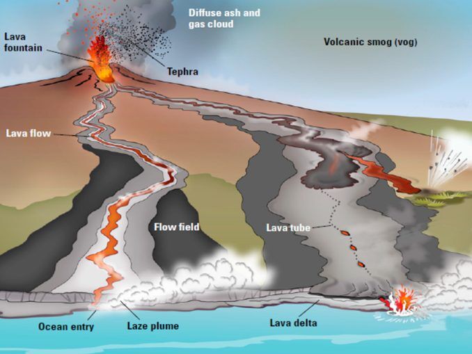 shield volcano