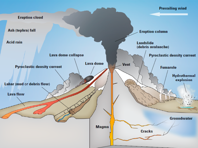 stratovolcano