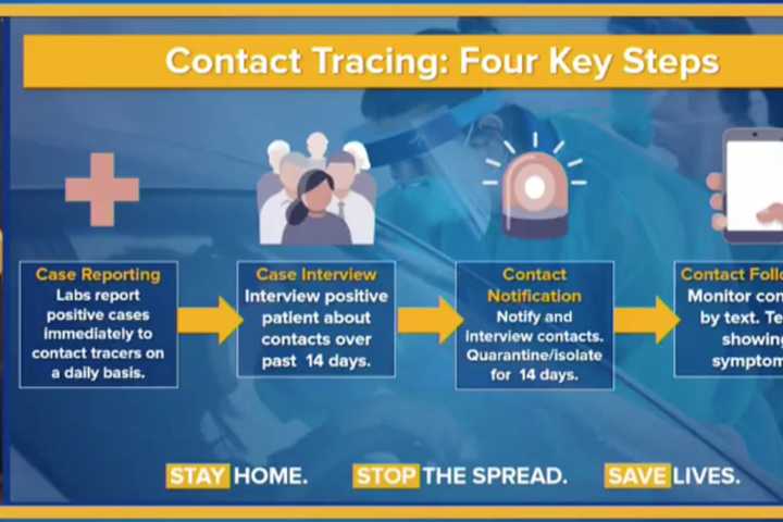 COVID-19: NY's Contact Tracing Will Create Playbook For Other Countries, States, Bloomberg Says