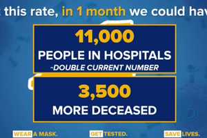 COVID-19: Here's How Close Hudson Valley Is To Being 'Red Zone' Due To Hospital Bed Capacity