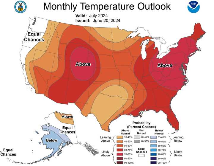 July is expected to be abnormally warm.