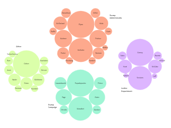 Editable Bubble Map Template