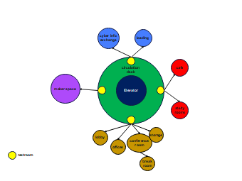 Library Bubble Diagram