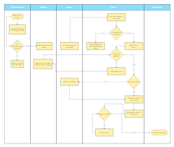 Cross Functional Flowchart Templates | EdrawMax Free Editable