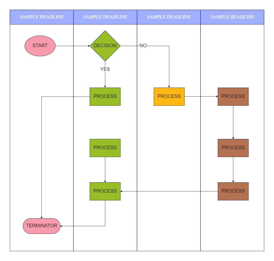 Cross Functional Process Flowchart Template | EdrawMax | EdrawMax Templates