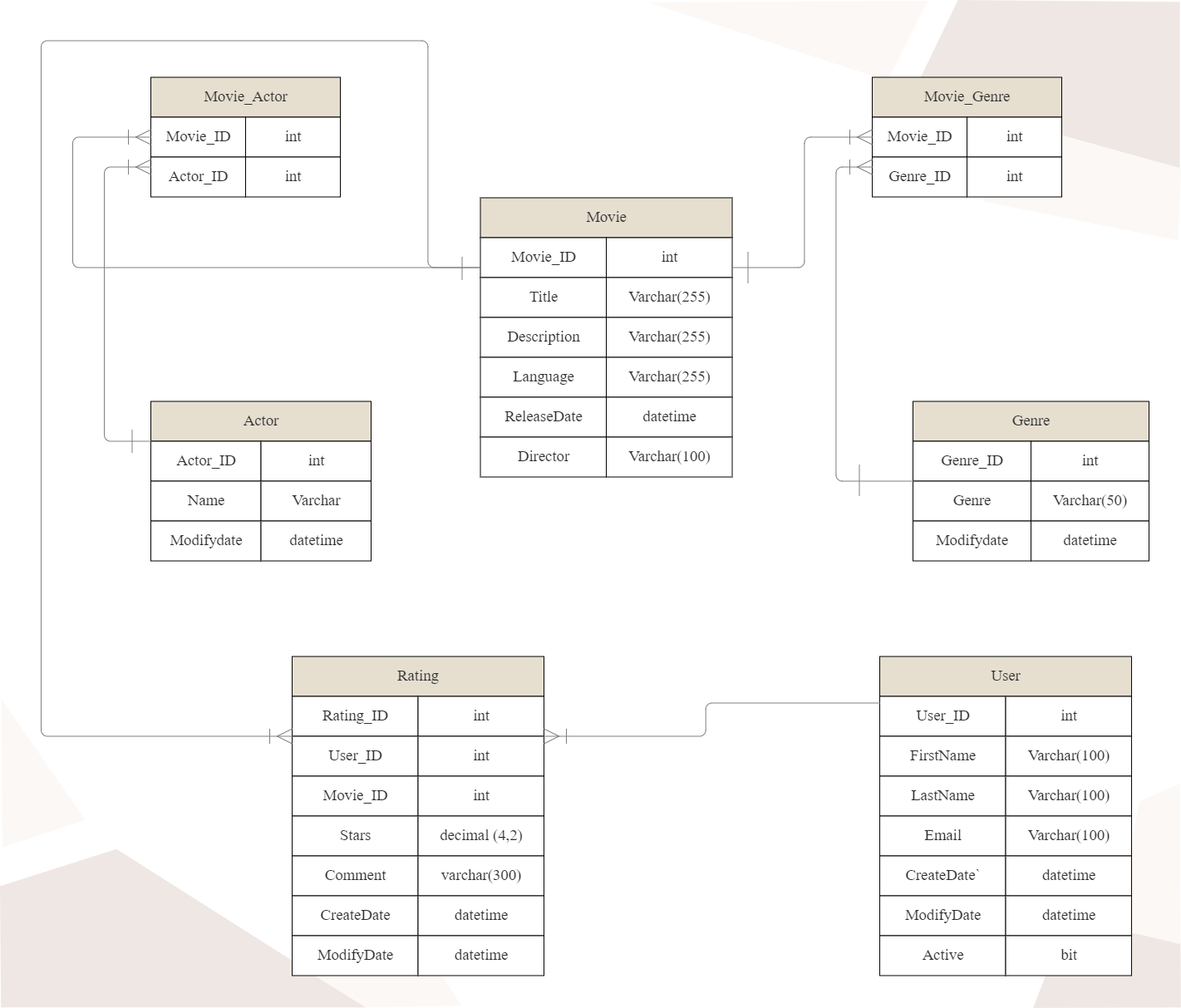 SQL ER Diagram for Streaming Movies | EdrawMax | EdrawMax Templates