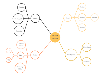 Project Double Bubble Map