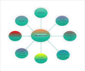 Medicine Bubble Map