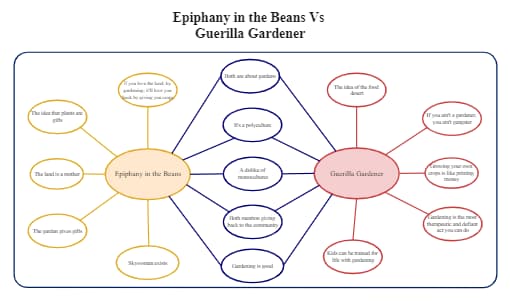 EITB Vs GG Bubble Map