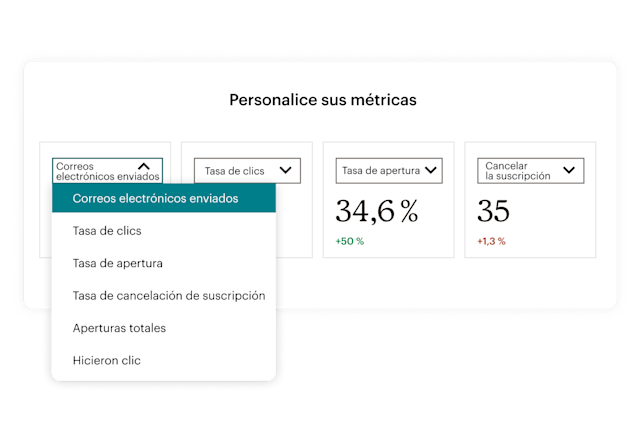 Un panel de personalización de informes con diferentes opciones sobre qué métricas mostrar, como la tasa de clics en correos electrónicos y de bajas.