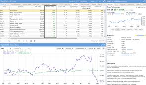 Top 10 Best Free Stock Charting Software Tools Review 2019