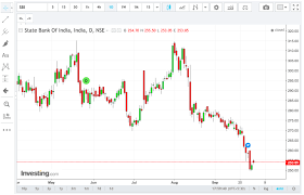 Best Websites To Get Free Real Time Stock Charts 2019