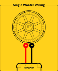 Because of this, dvc speakers (typically subwoofers) offer more wiring options than svc speakers. Subwoofer Speaker Amp Wiring Diagrams Kicker