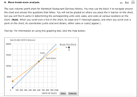 Solved 6 More Break Even Analysis Aa Aa E The Cost Volu