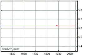 Percent difference (when noted with %) otherwise last *securities and investment advisory services offered through fsc securities corporation, member. Fifth Street Finance Share Price Fsc Stock Quote Charts Trade History Share Chat Financials Fifth Street Finance Corp