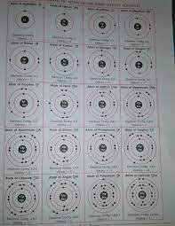 Periodic table of elements with atomic mass and valency electronic configuration. Write In Tabular Form Name Of Element Symbol Mass Number Atomic Mass Electronic Configuration Brainly In