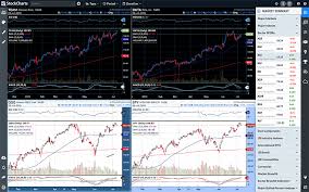 Stockcharts Com Advanced Financial Charts Technical