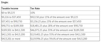 Here's how to figure out how interest income will affect your tax burden. 4 Steps To Determine How Much Your Business Will Owe In Taxes Projectionhub