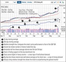 5 Best Free Stock Chart Websites Faithful Instant Stock Chart