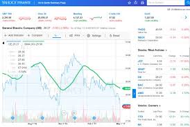 Top 10 Best Free Stock Charting Software Tools Review 2019