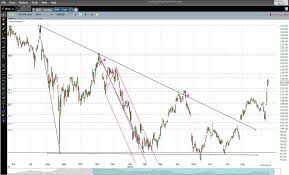 47 Matter Of Fact Stock Chart Com Free Chart