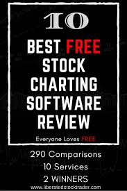 Top 10 Best Free Stock Charting Software Tools Review 2019