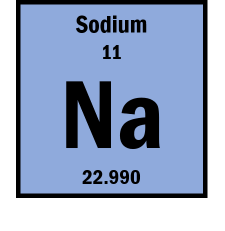 Sodium Periodic Table