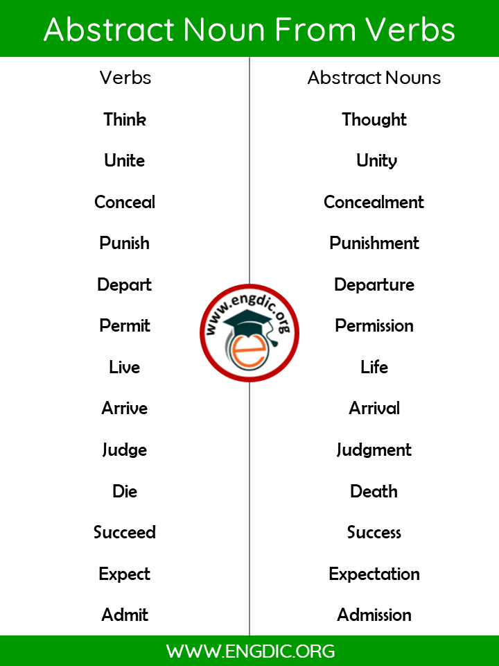 abstract formed from verb