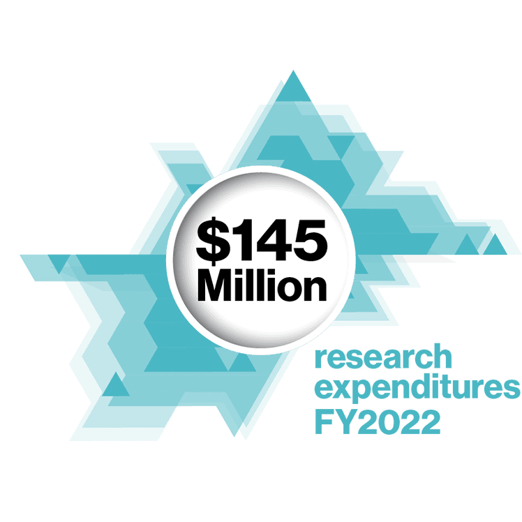 $145 million in research expenditures FY2022