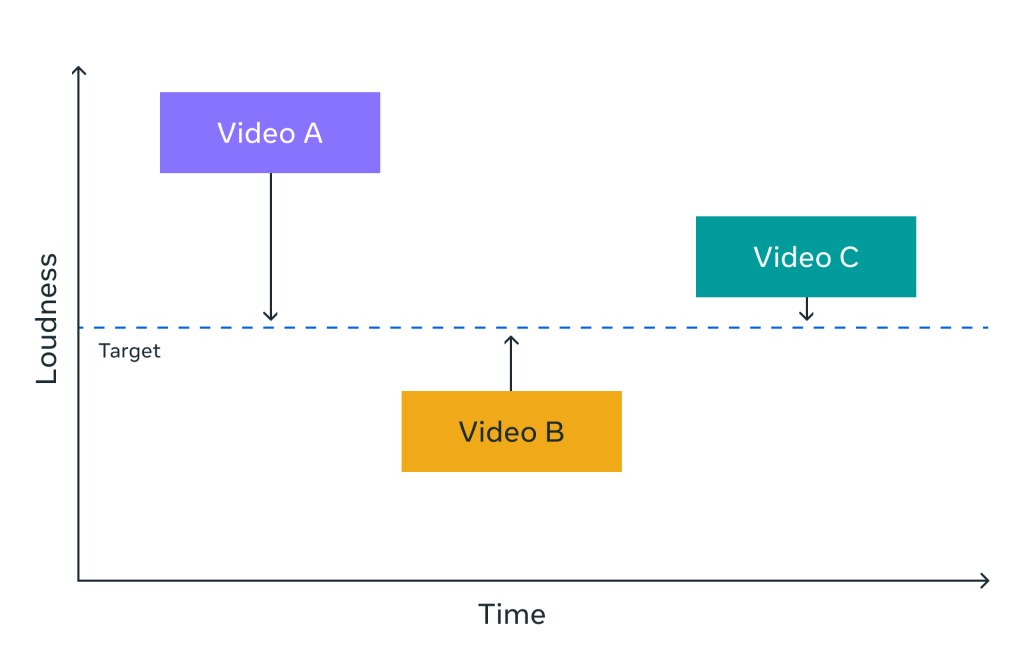 xHE-AAC codec at Meta