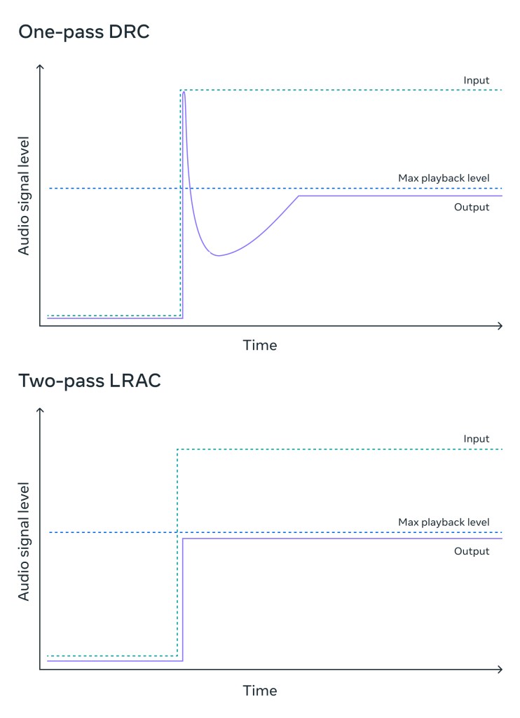 xHE-AAC codec at Meta