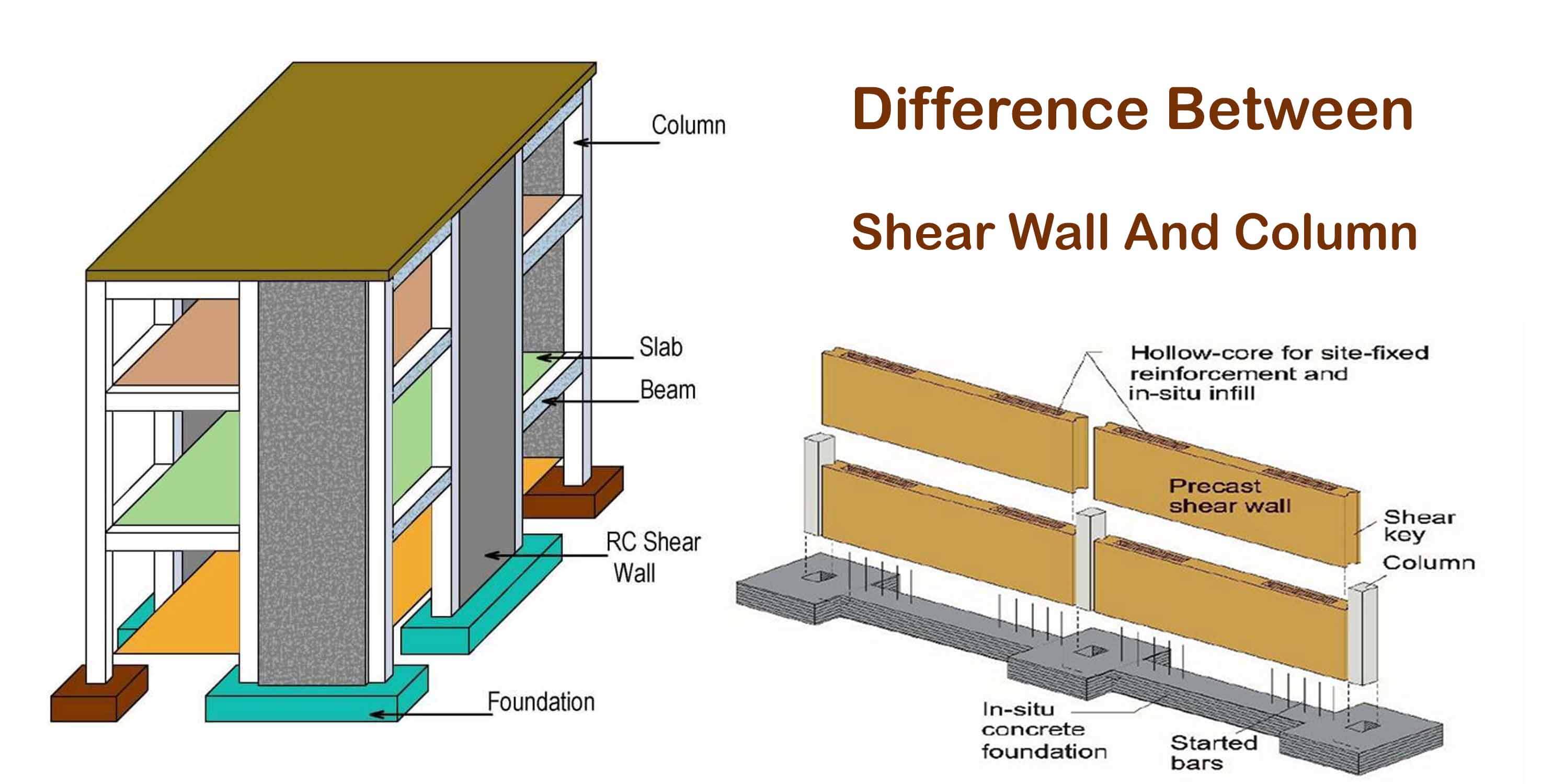 Shear Wall Vs Braced Wall at Edna Nakayama blog