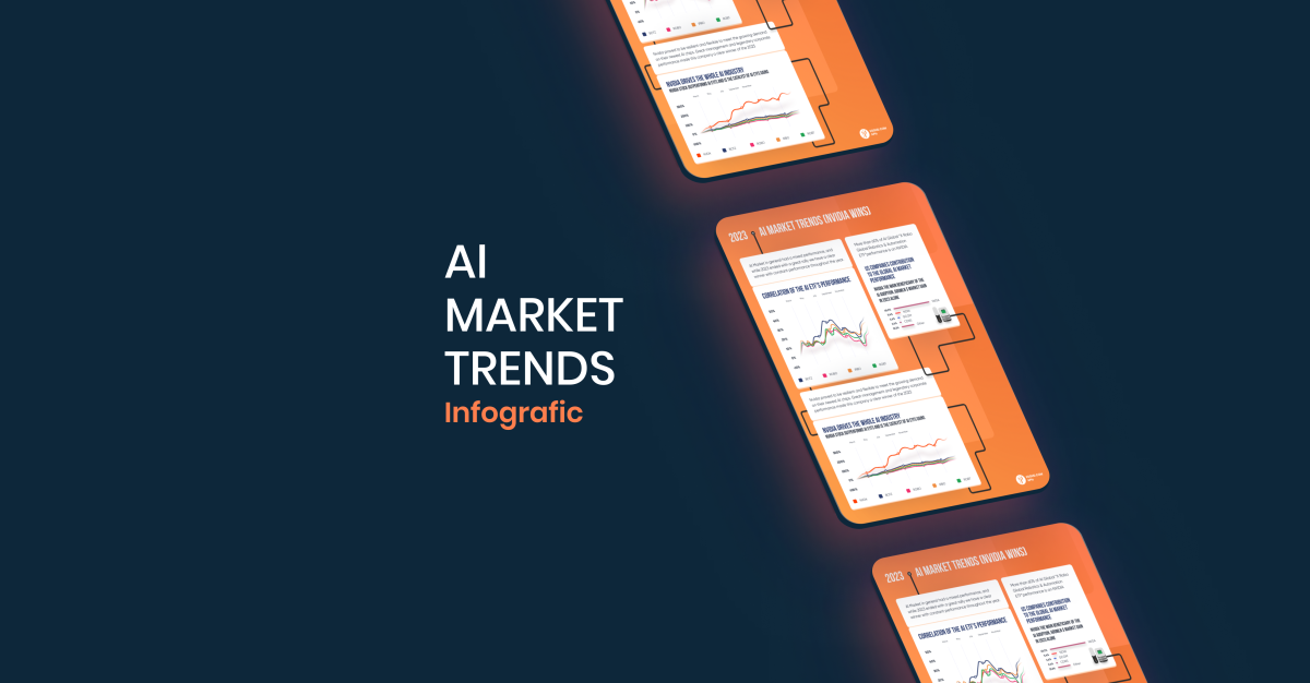 AI Market Trends 2023: Infographic.