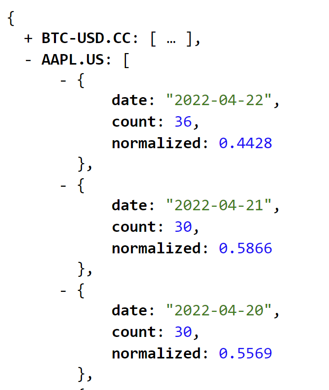 Sentimental Data Financial API